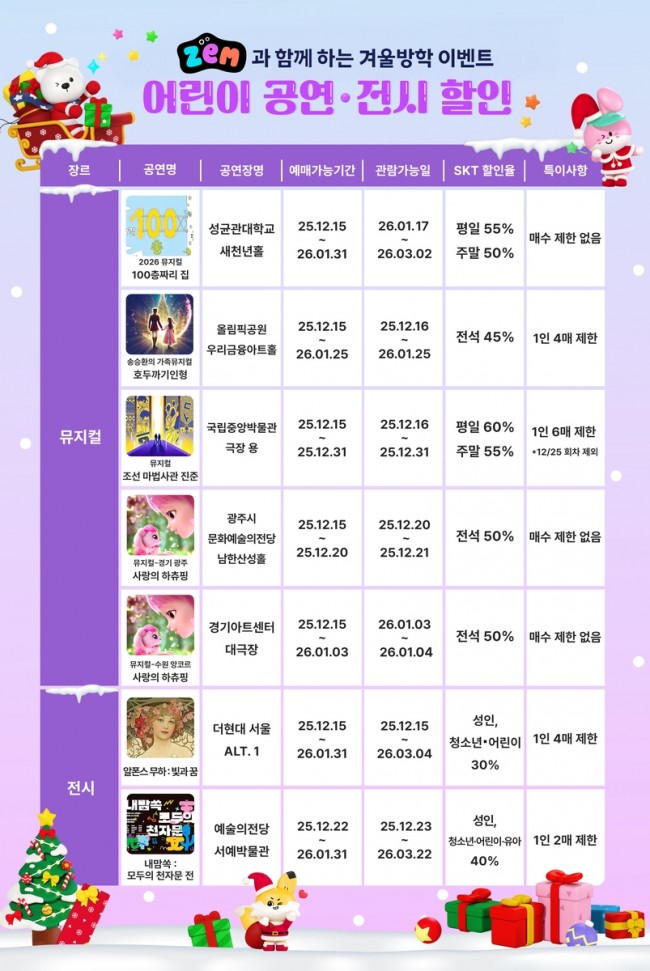 SKT, 겨울방학 맞아 어린이·가족 고객 위한 풍성한 혜택 제공