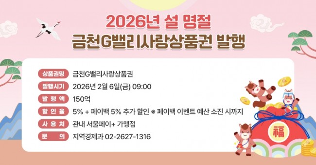 금천구, 설 맞아 금천G밸리사랑상품권 150억 원 발행…총 10％ 할인 혜택