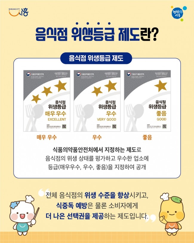 시흥시, 위생등급 지정 음식점에 청소비 최대 70만 원 지원