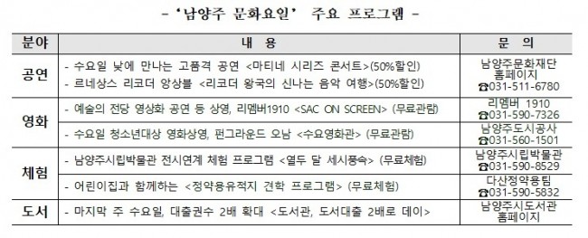 남양주시, '남양주 문화요일' 본격 운영…
