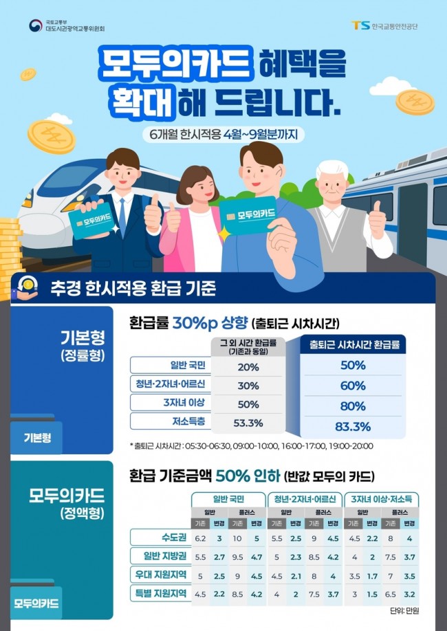 평택시, 고유가 극복을 위한 대중교통 환급 전격 확대