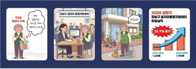 강남구 일자리통합지원센터, 맞춤형 지원으로 취업자 25.7％ 증가