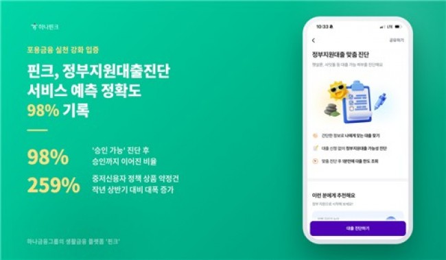 핀크, '정부지원대출 진단' 서비스 통해 포용금융 실천에 앞장선다