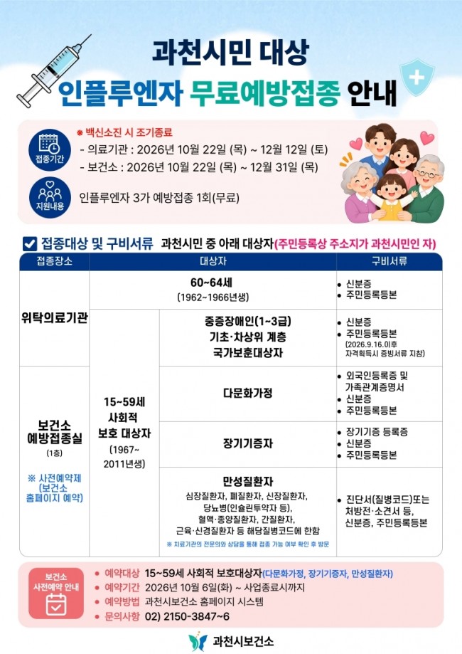 과천시, 국가 지원보다 5년 앞서…60세부터 인플루엔자 무료 예방접종
